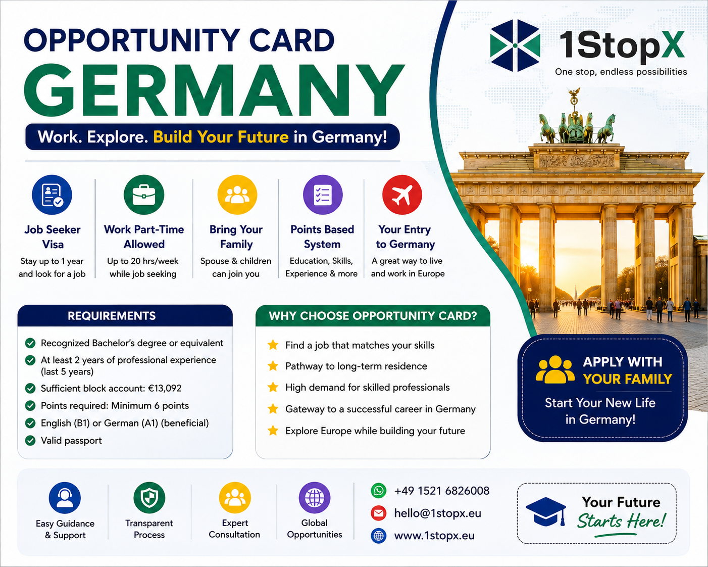 Germany Opportunity Card (Chancenkarte)